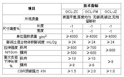 膨润土防水毯参数